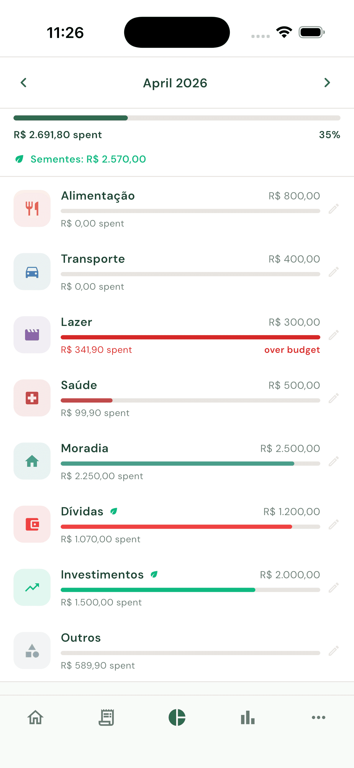 Tela de orçamento mensal do app Pomar com metodologia 50/30/20 e categorias por envelope